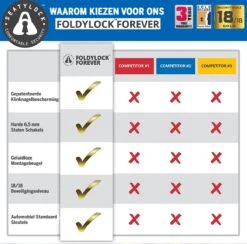 FoldyLock Forever Vouwslot Fietsslot 18/18 Gold Hoge Kwaliteit - Voor Elk Type Fiets - Met Houder 90cm -Volare Shop 1200x1184 5