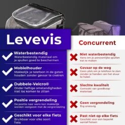 Levevis: Fietstas En Schoudertas Met Smartphonehouder - Waterbestendige Stuurtas Fiets Mobielhouder Fiets - Stuurtas Enkel - Frame - Elektrische Fiets - Racefiets - Fiets Tas Stuur - 6,4 Liter - 6,7 Inch Mobielhouder. -Volare Shop 1200x1200 134